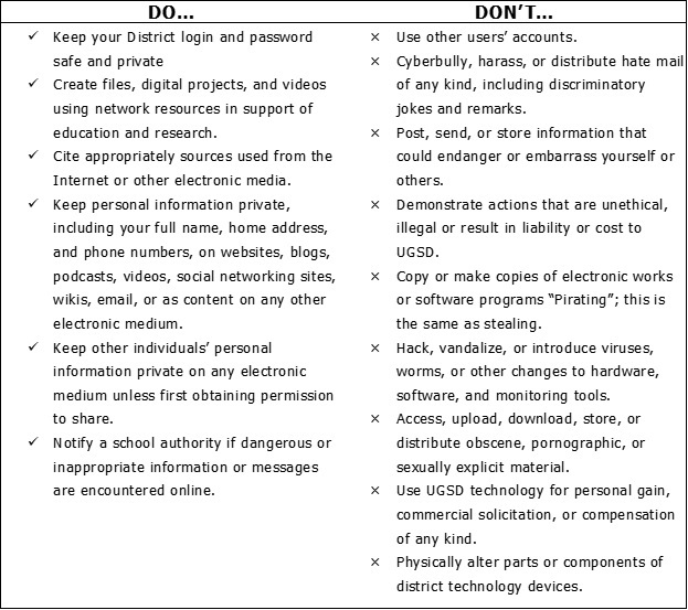 Student DOs and DONTs table