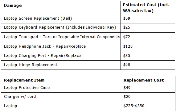 Student RUP Negligent Fees