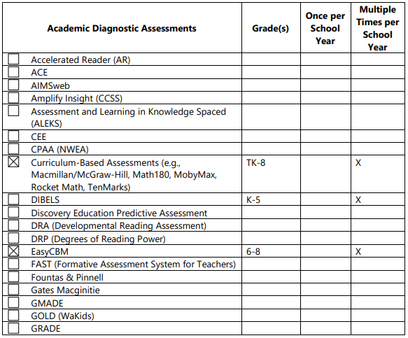 diagnostic-assessments