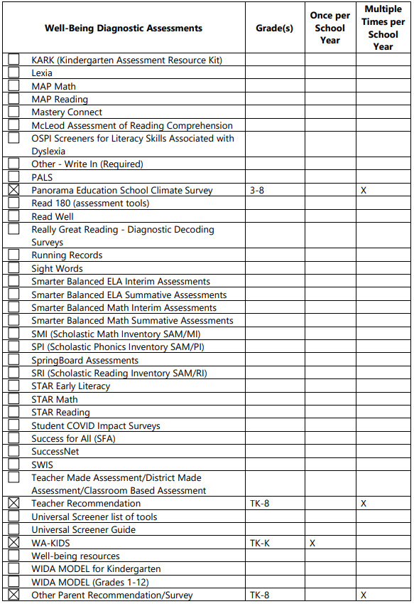 diagnostic-assessments