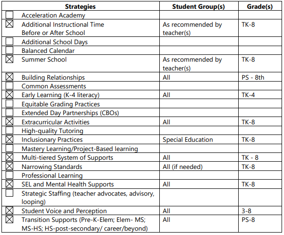 strategies-grades