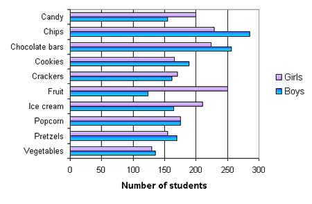HORIZONTAL BAR GRAPH