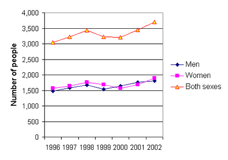 LINE GRAPH