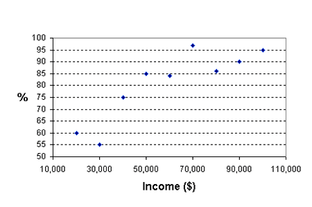 XY SCATTER GRAPH