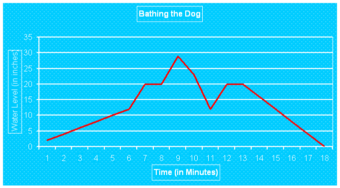 LINE GRAPH