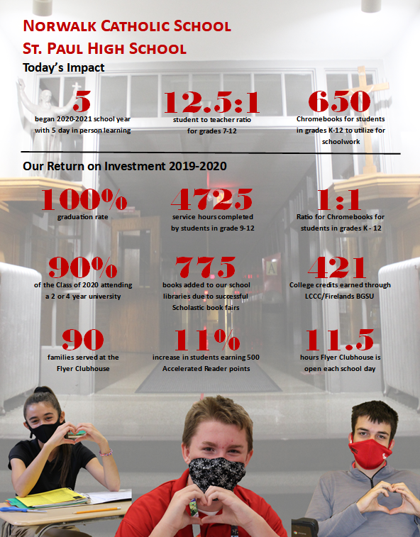 infographic