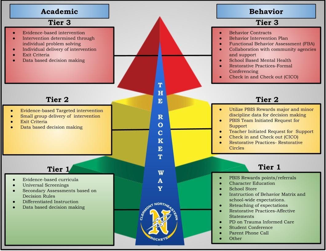 THE ROCKET WAY INFO