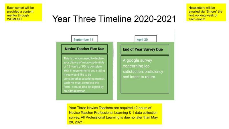 Year three timeline