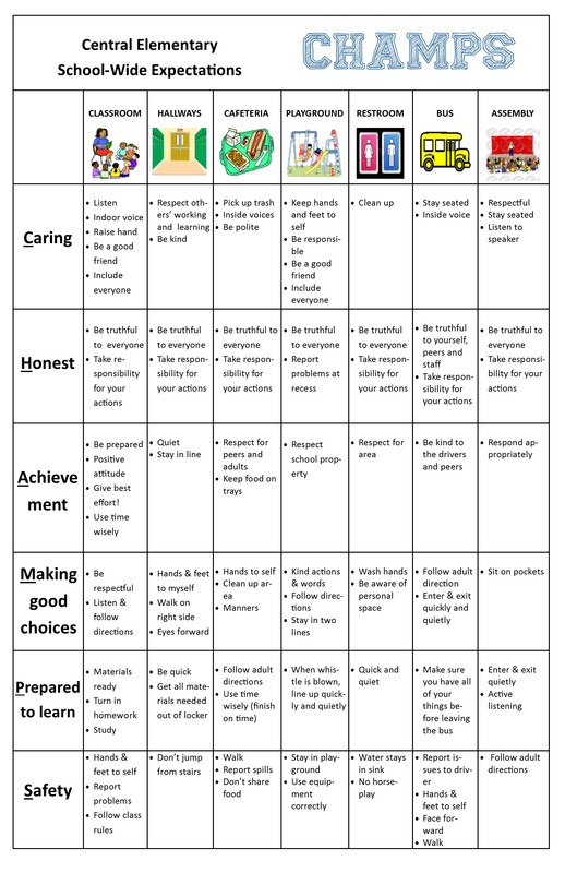 school wide expectations chart