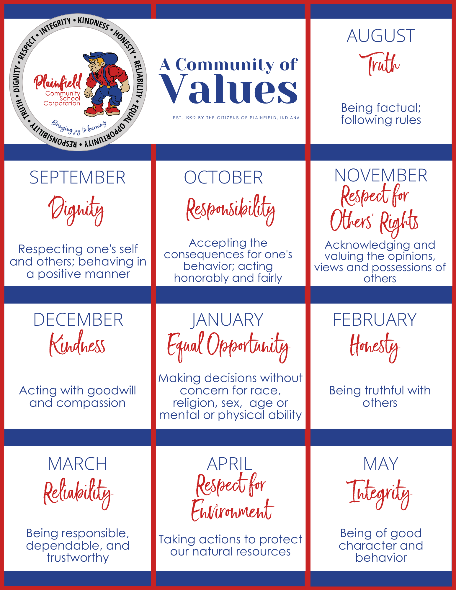 Monthly community values for Plainfield
