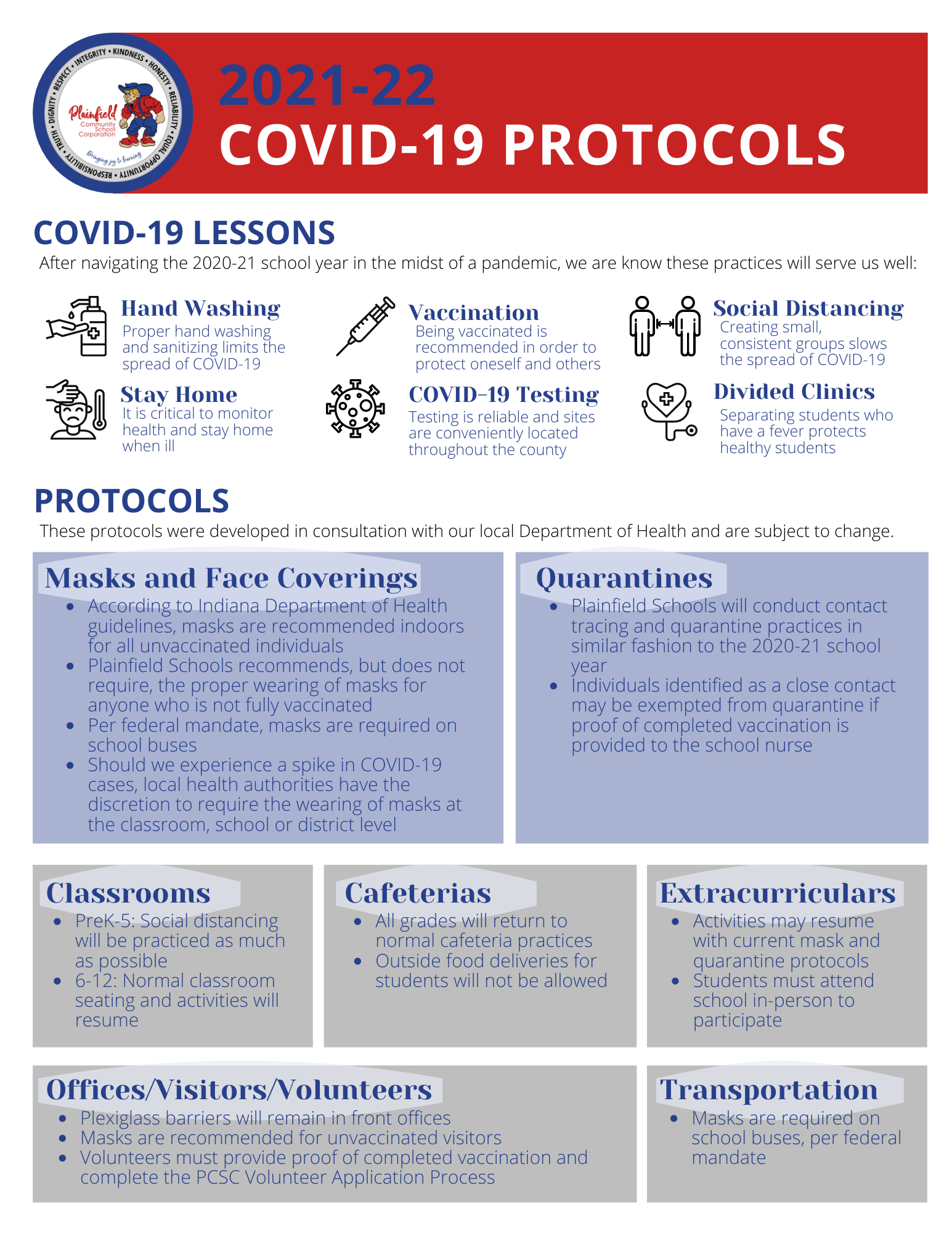 Specific COVID-19 protocols in place at Plainfield Schools