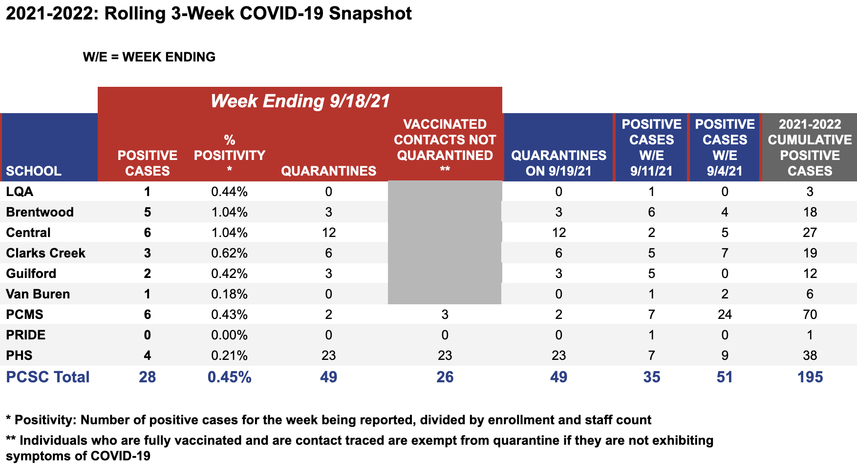 COVID-19 Weekly Snapshot for week ending 9-19-21