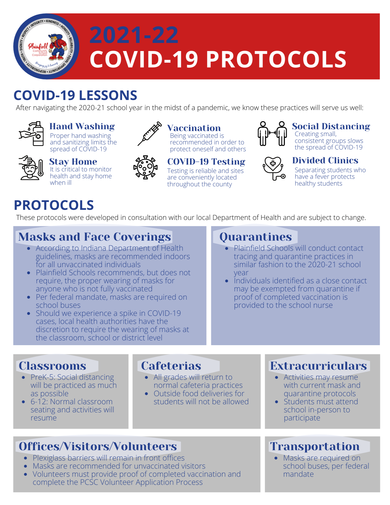 Specific COVID-19 protocols in place at Plainfield Schools