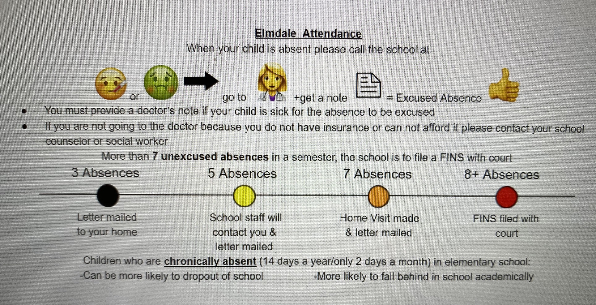 Elmdale Attendace info