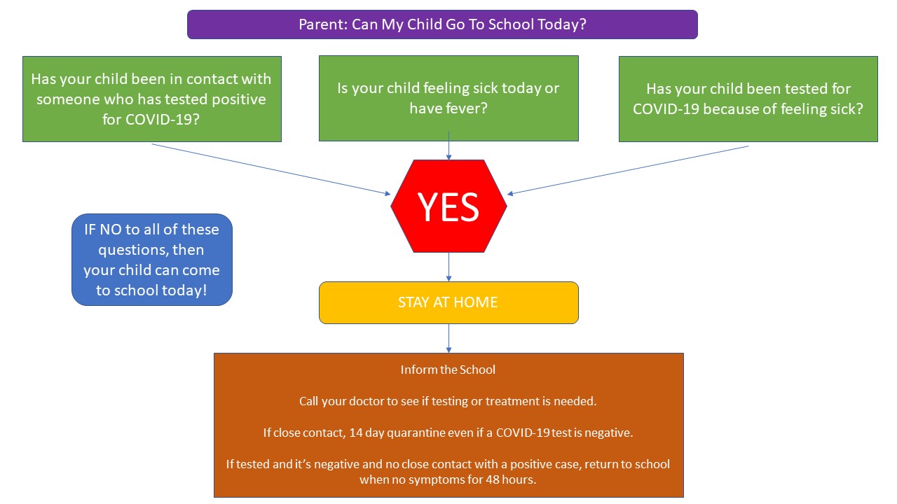 Parent: Can My Child Go To School Today?