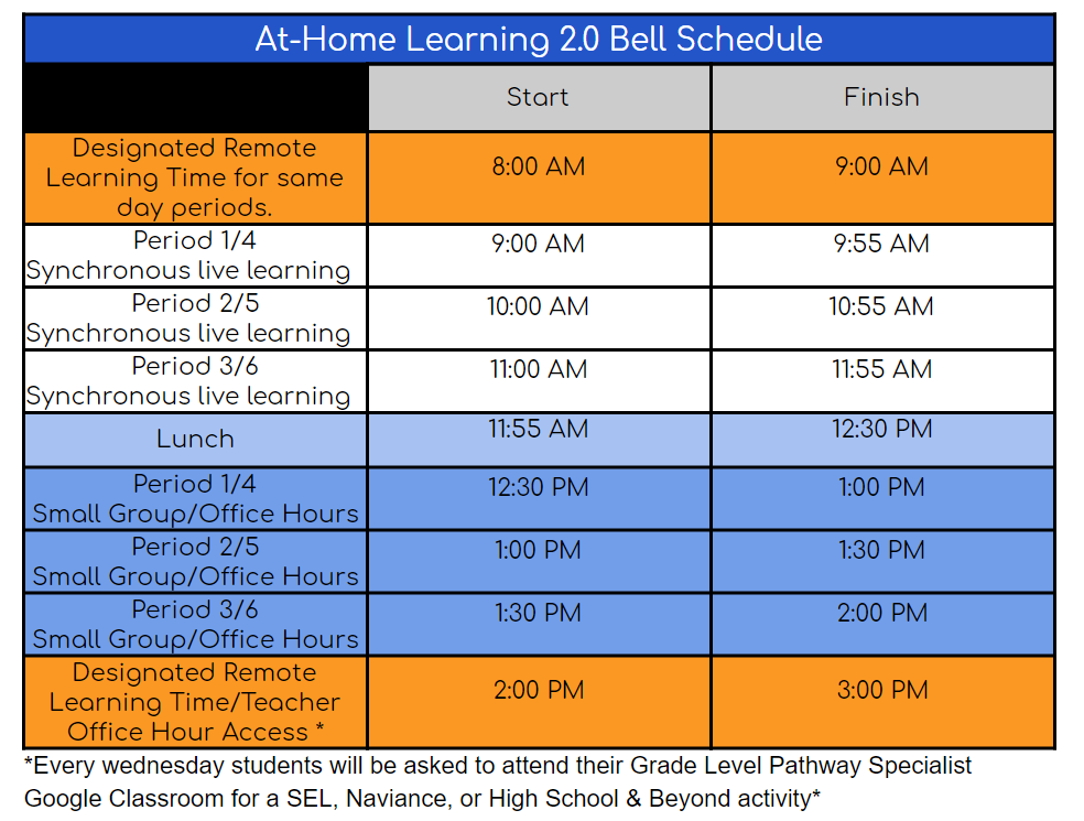 Daily Bell Schedule