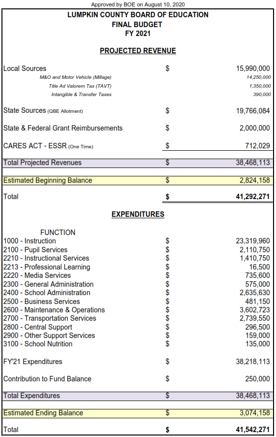 FY 2021 BUDGET