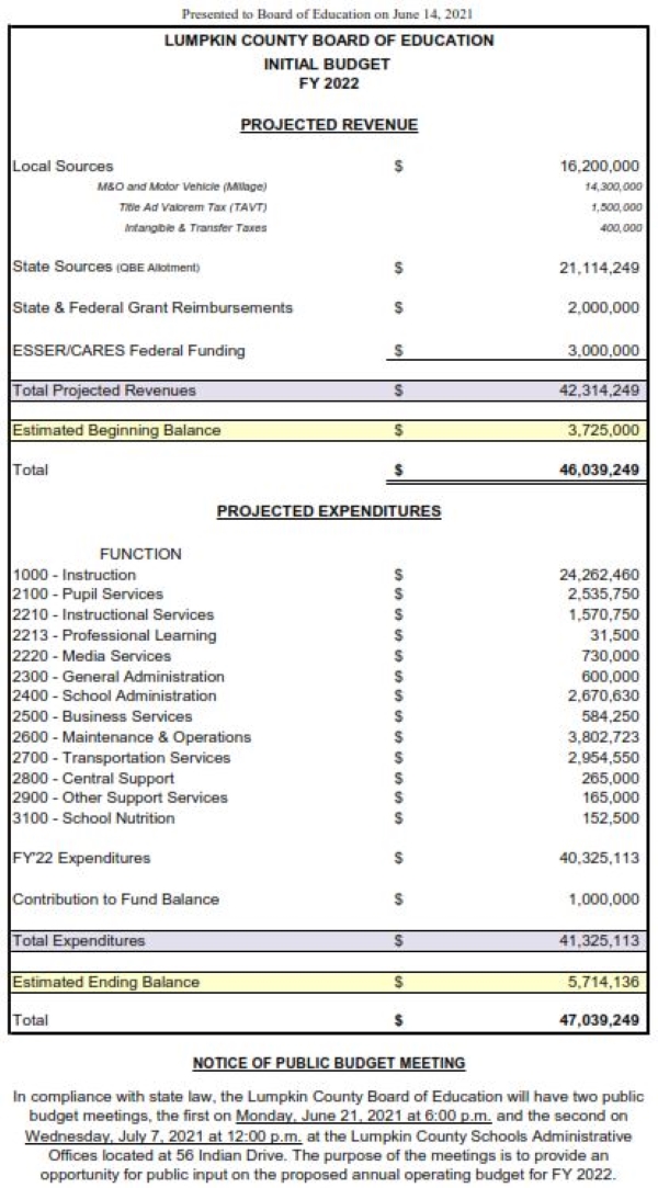 Initial FY22