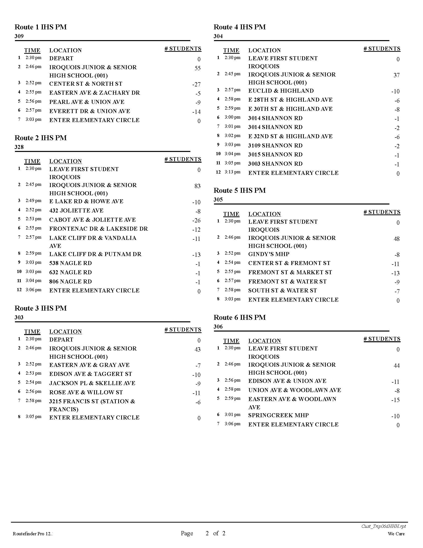 ihs.pg2