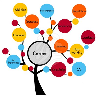 Career Tree clipart