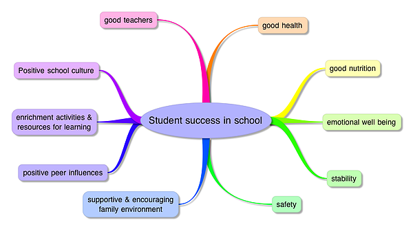 student success in school info-graph