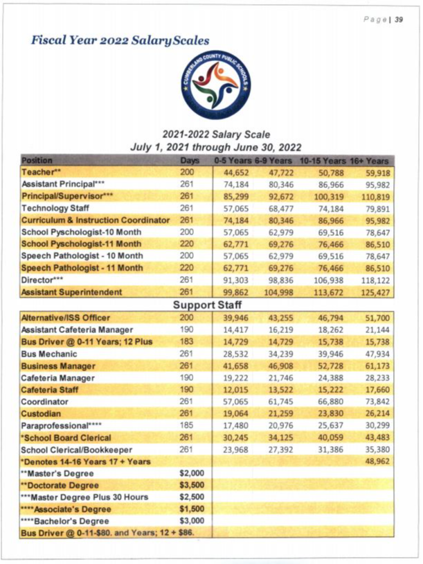 Salary scales