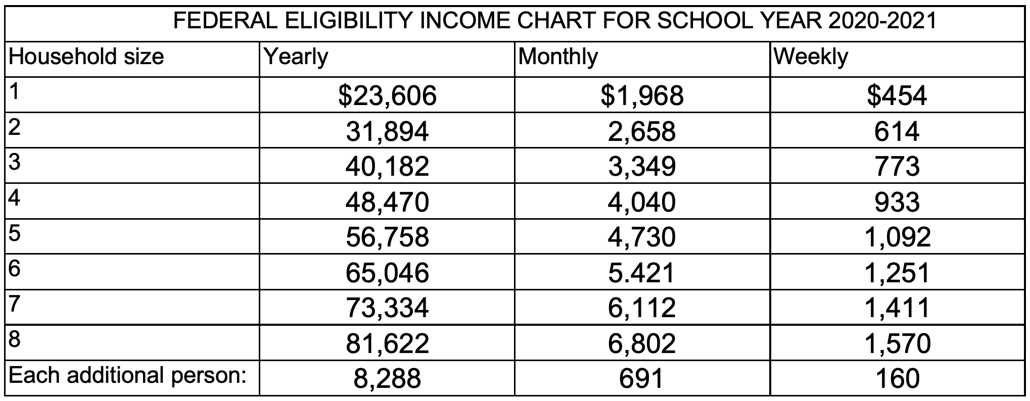 Free or Reduced Lunch Info and Form | Metro Early College High School