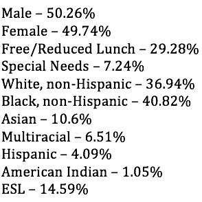 STUDENT DEMOGRAPHICS