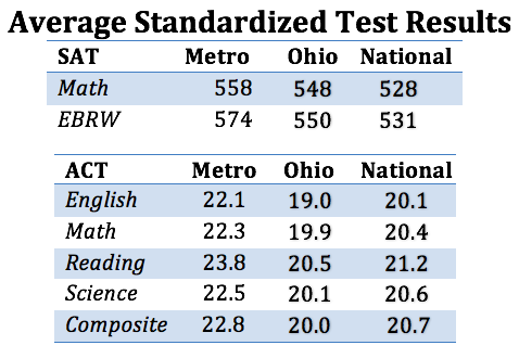 TEST SCORES