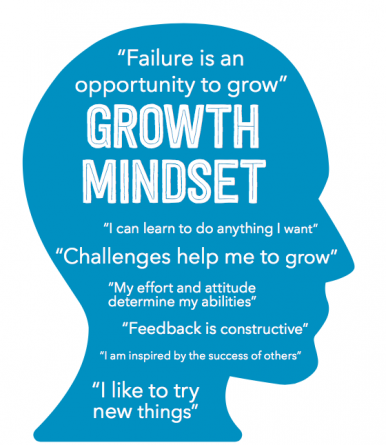 Growth Mindset: Focused on Opportunities for Learning