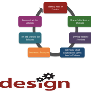 Design