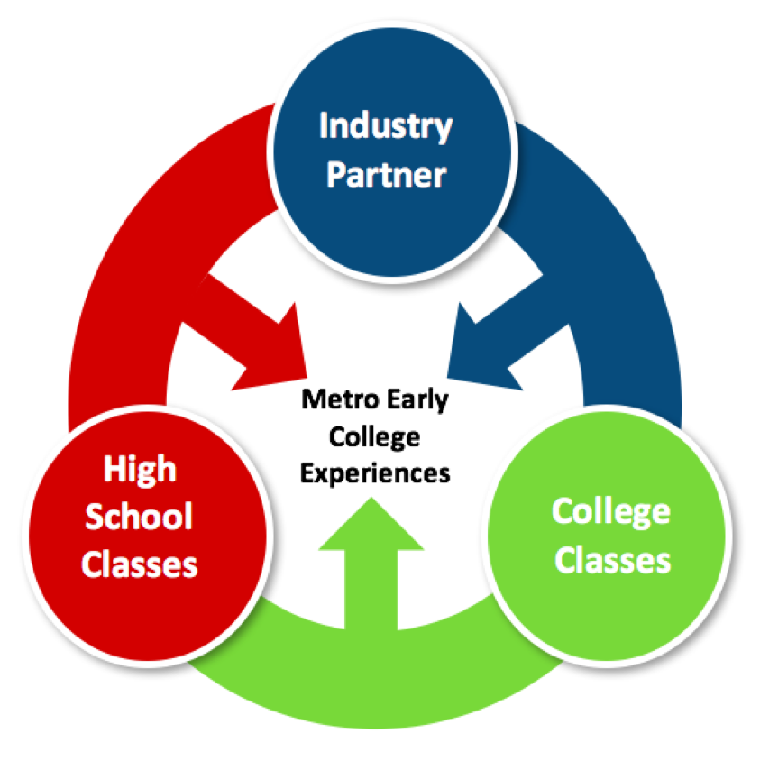 ECE Partnership
