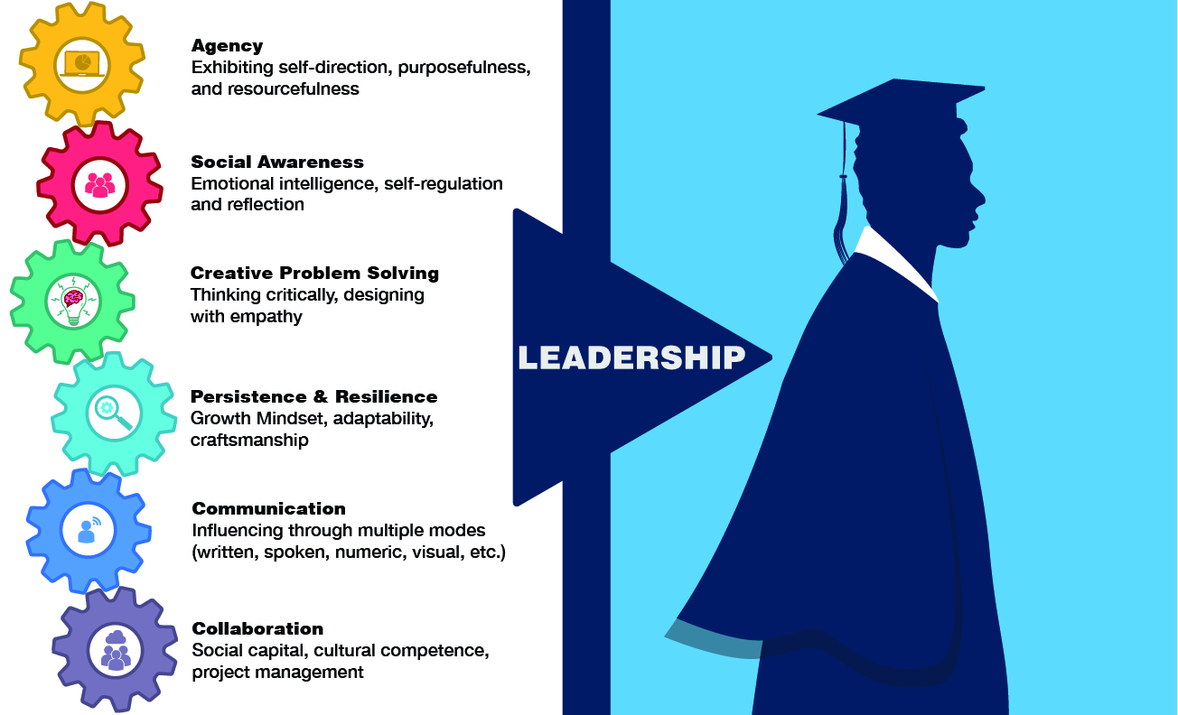 Portrait of a Graduate