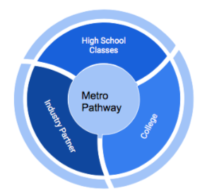 Pathway Partnership
