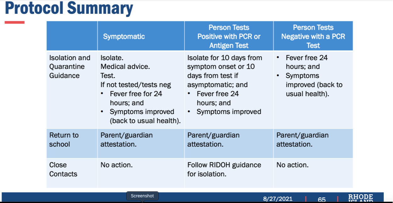 Protocols Summary