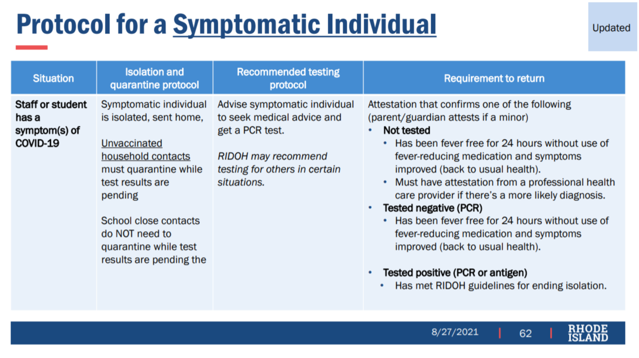 Symptoms of Covid-19 Flu and Cold