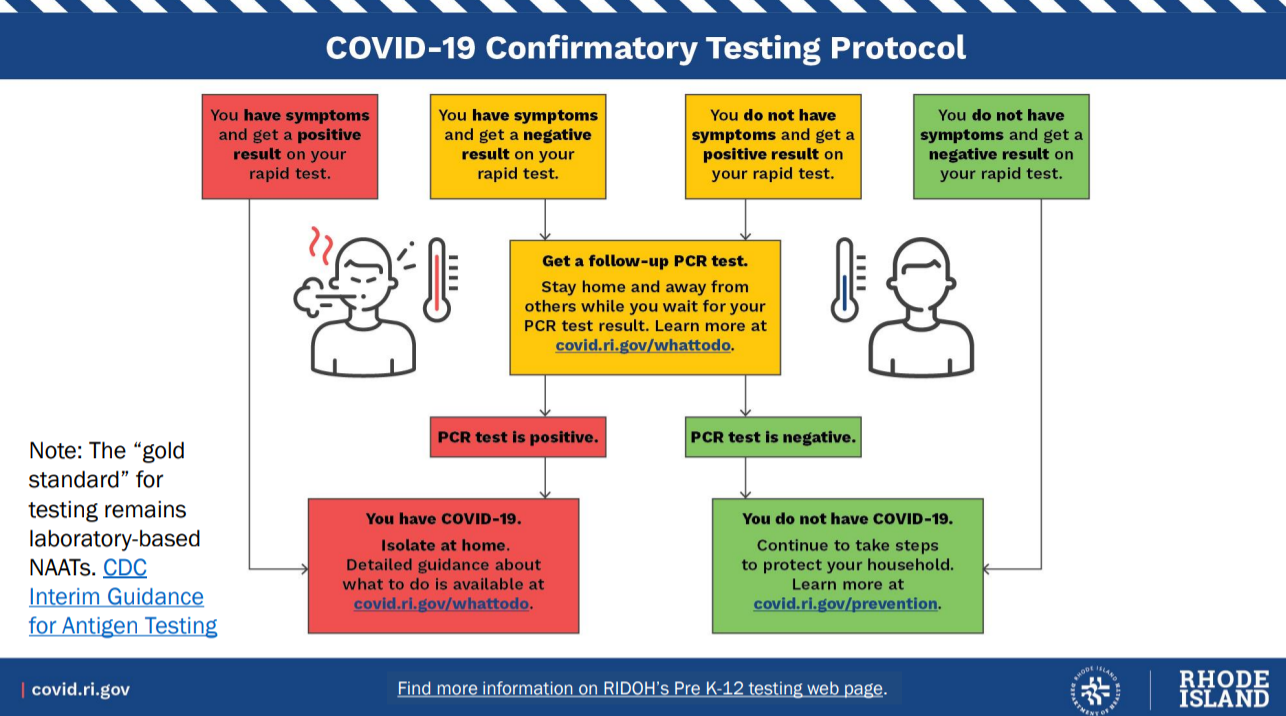 COVID-19 Testing