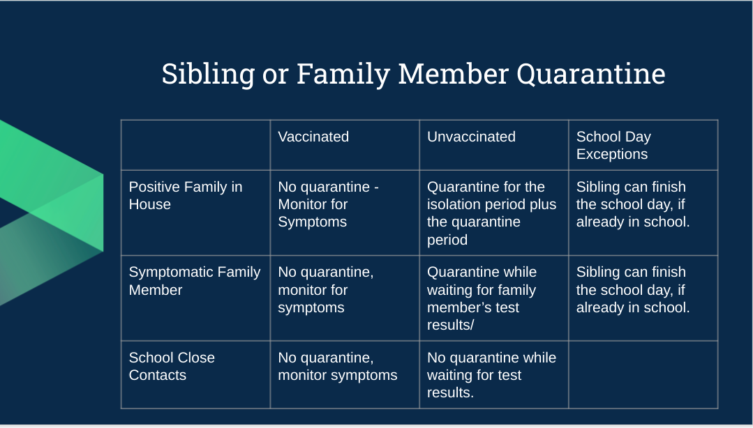 Quarantine guidance
