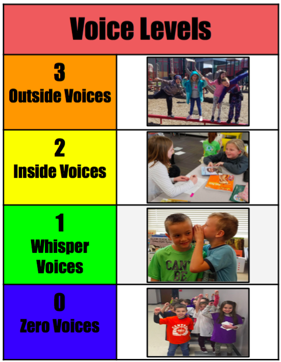 Voice Levels