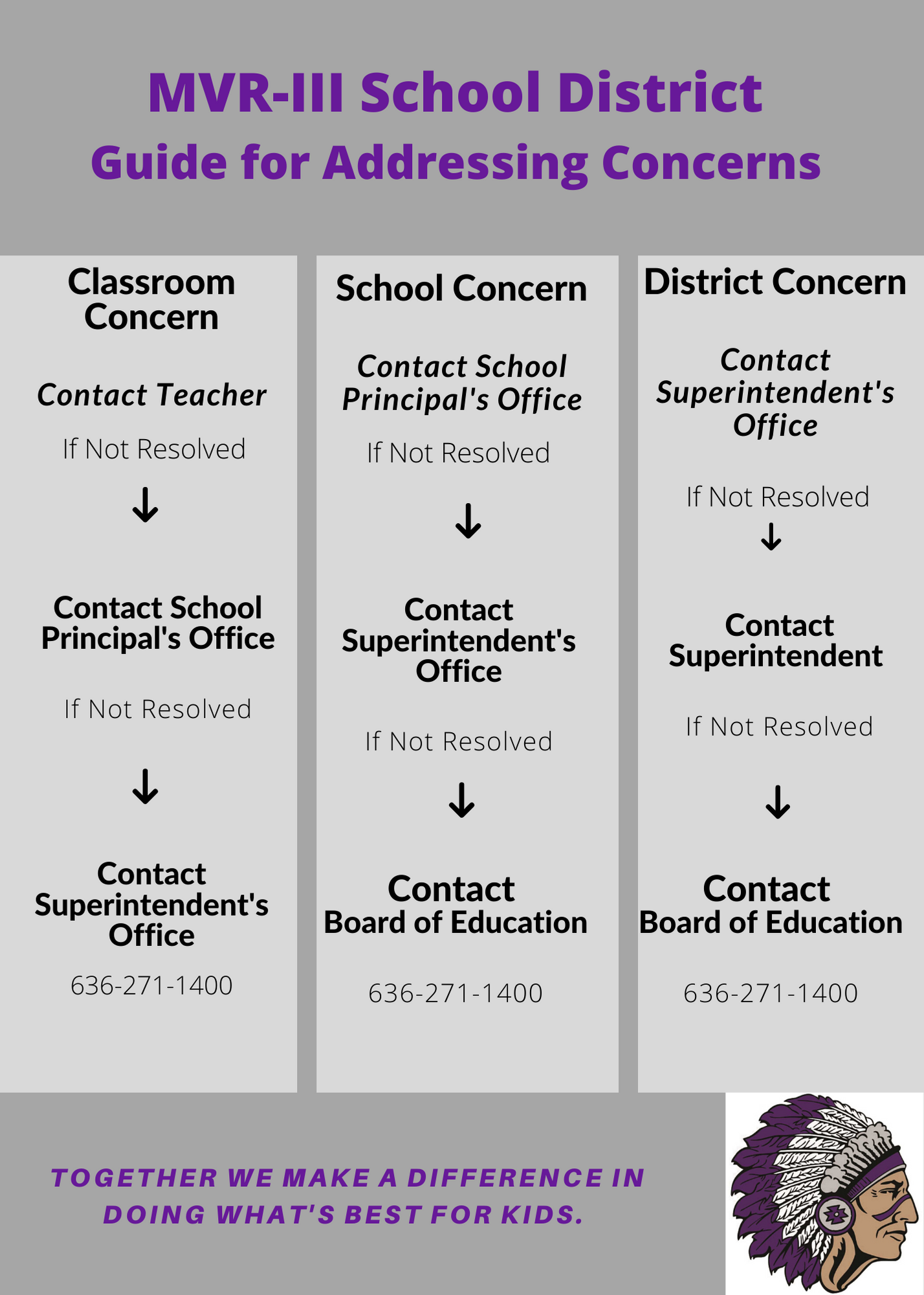 MVR-IIi School District