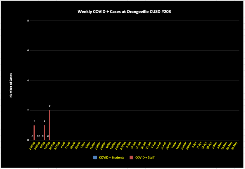 9-17-21 Covid postivity chart