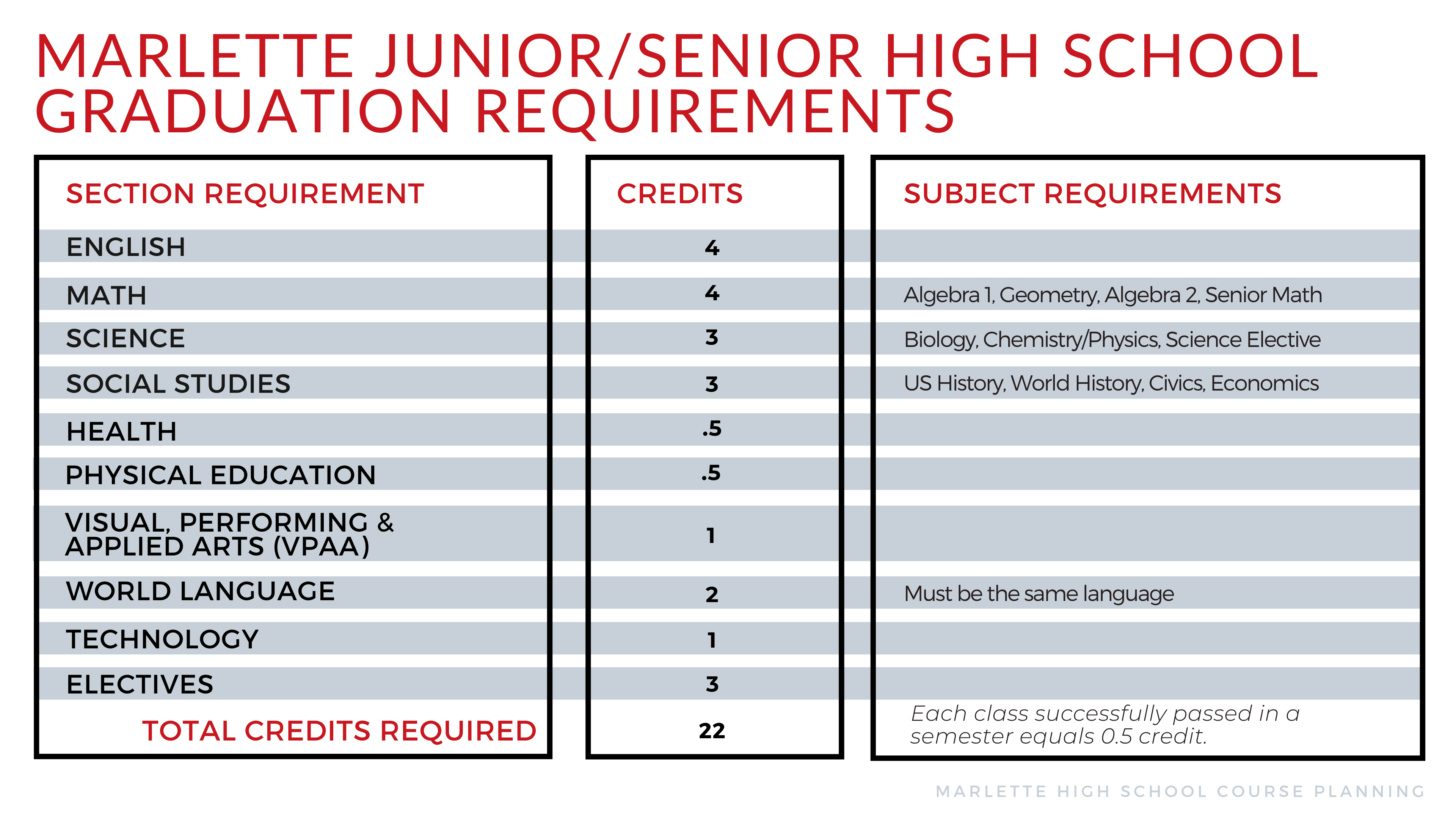 high-school-course-planning-marlette-community-schools