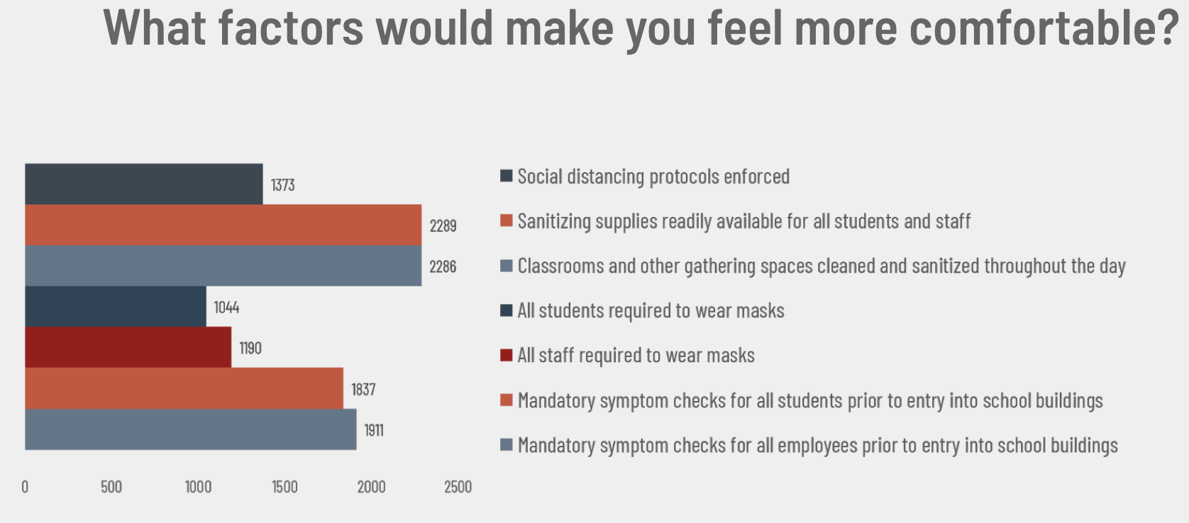 Parent Survey I