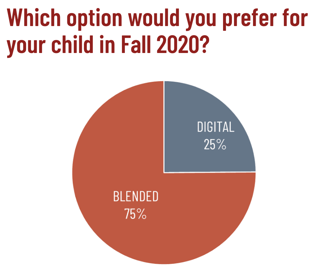 Parent Survey II