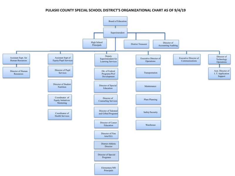 About Our District | Pulaski County Special School District