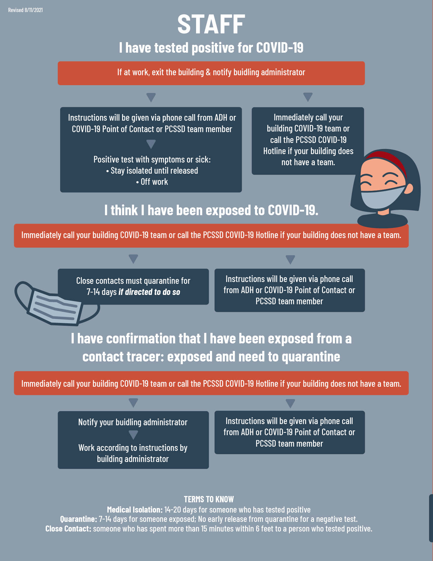 covid-reporting-staff