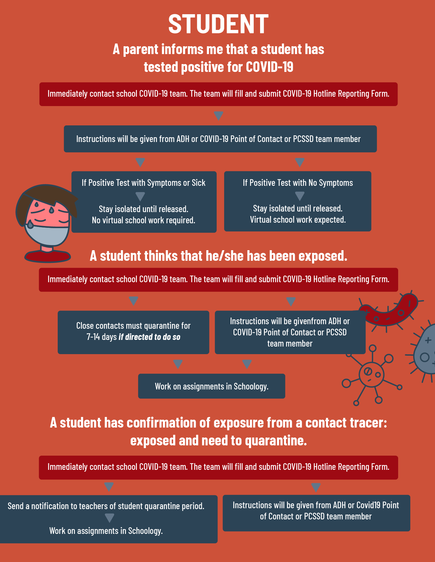 contact-tracing-student