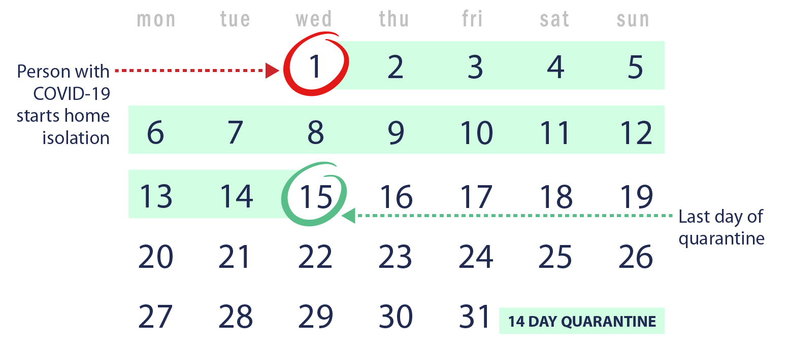 Calendar person with covid