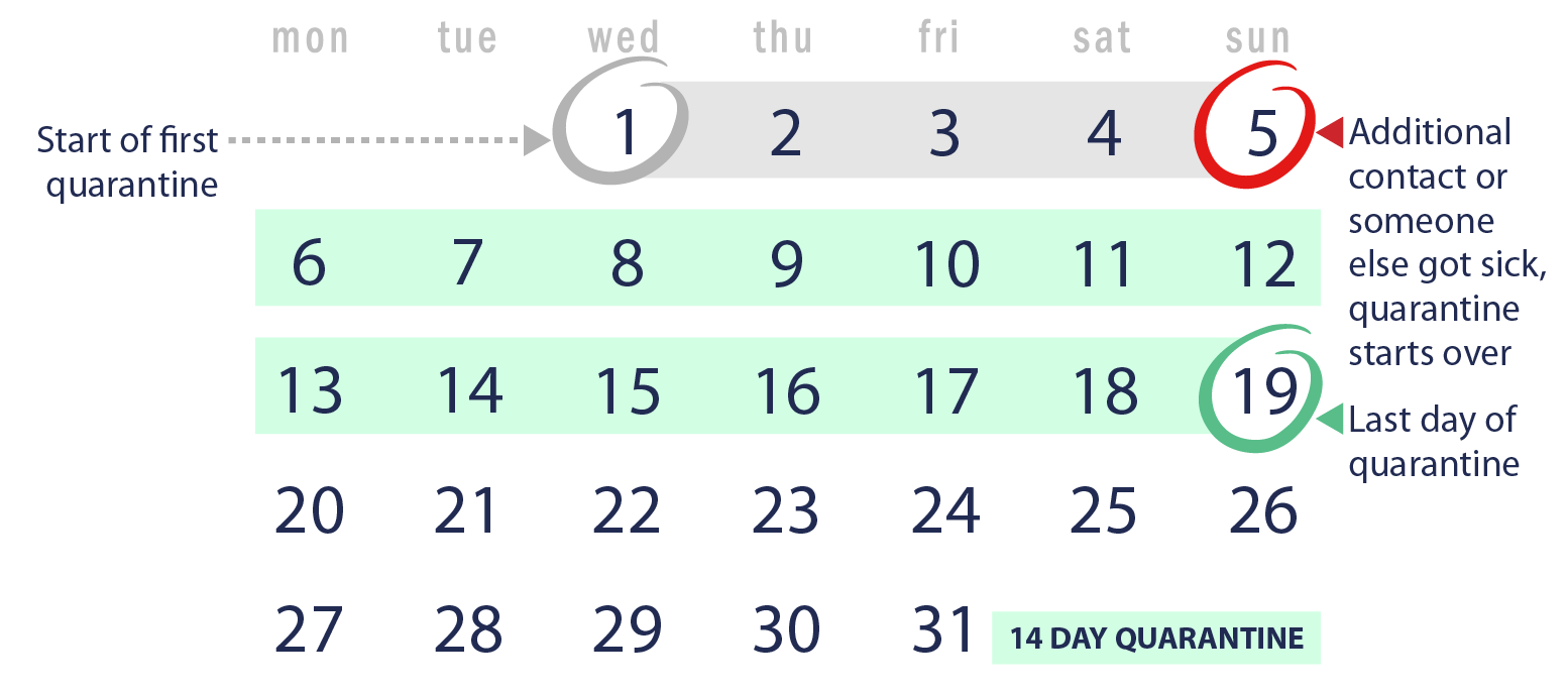 Calendar start of quarantine