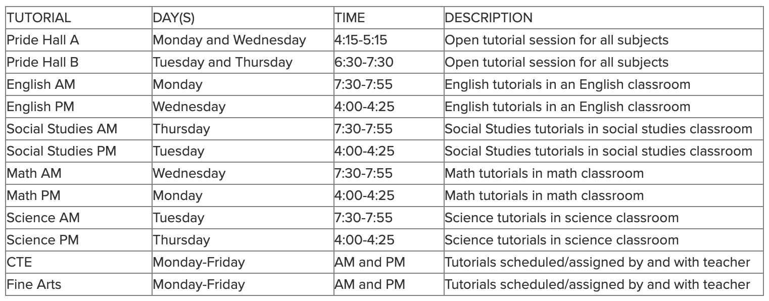 Please call the campus for more information on this graphic 325-574-8800